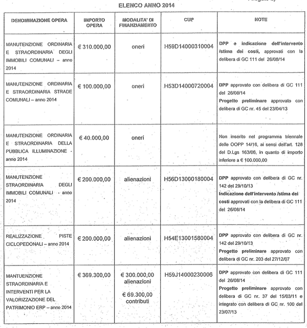 Opere 2014 (parte 1/2) #opendalmine http://t.co/du56JnOBve